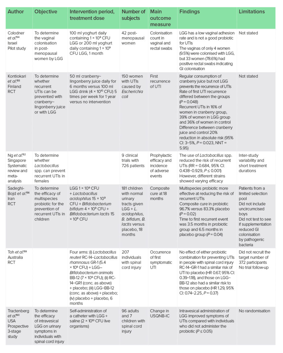 Lactobacillus rhamnosus GG : A Review of Clinical Use and Efficacy ...